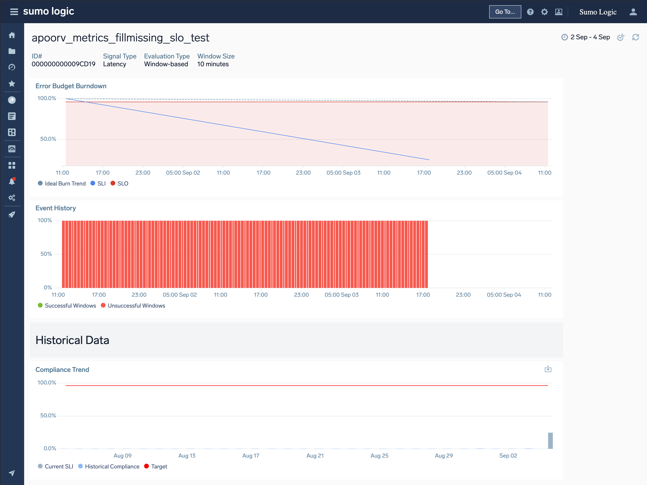 SLO dashboard detail view